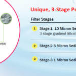 Unique, 3-Stage Polyspun Filter Cartridge