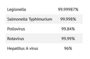 Geyser technology Aragon Bio Test Results